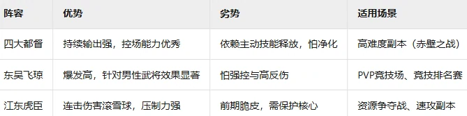 吴国羁绊阵容攻略