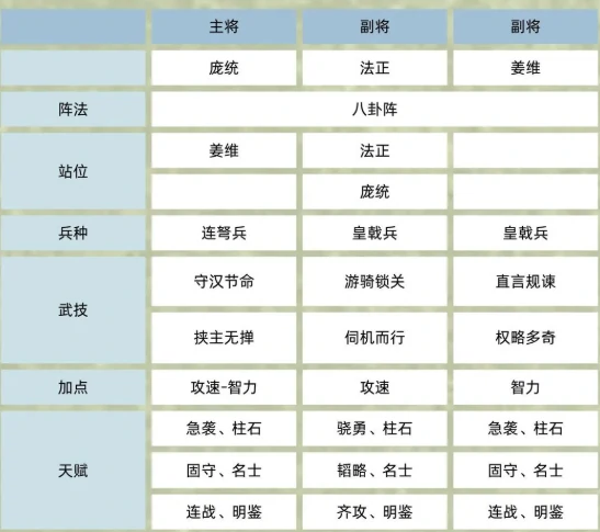 双盾庞统流阵容攻略