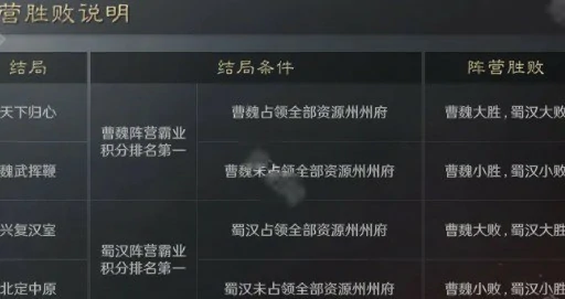 S8赛季霸业结算规则介绍