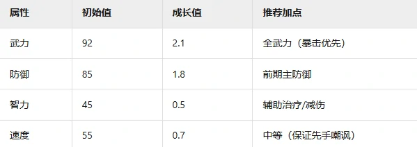 曹彰武将介绍