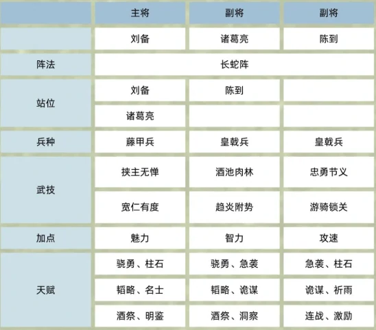 核弹诸葛流阵容攻略