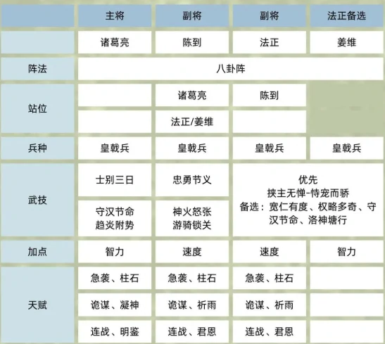 自毦枪陈到武将介绍