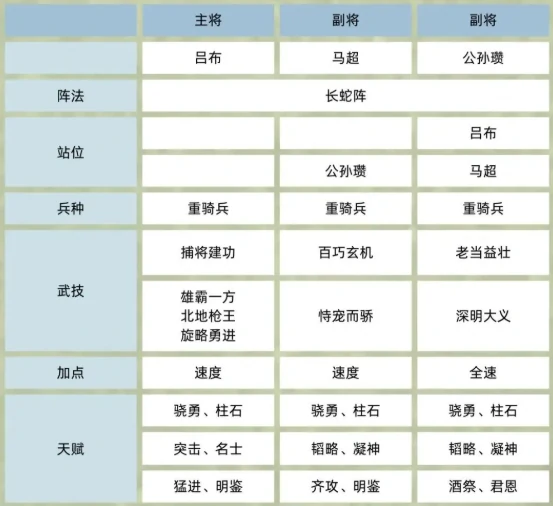 碰瓷流吕布阵容攻略
