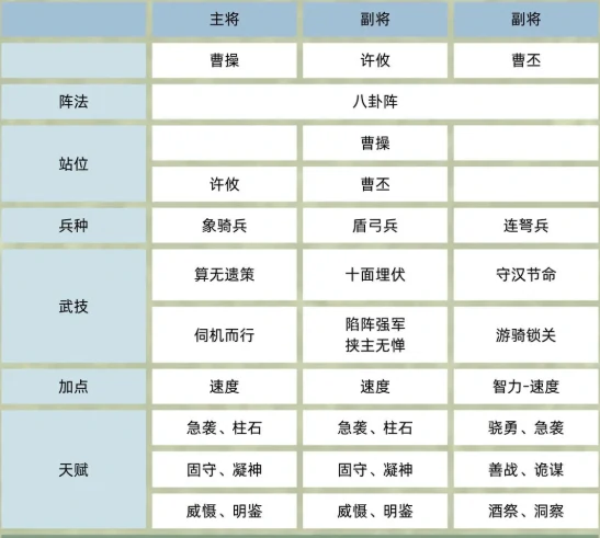 许攸武将介绍