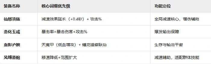 赌狗减速流攻略
