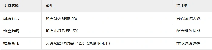 赌狗减速流攻略