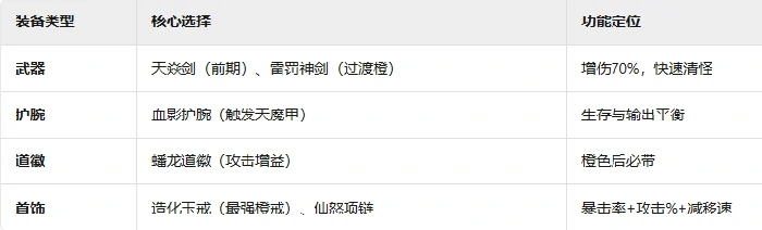 新手攻略