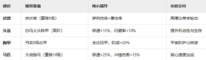 虎豹骑兵种玩法介绍