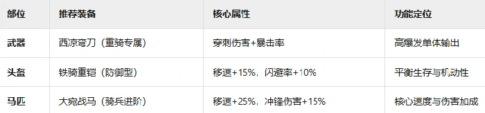 西凉铁骑兵种玩法介绍