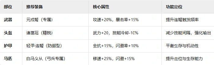 诸葛弩军兵种玩法介绍