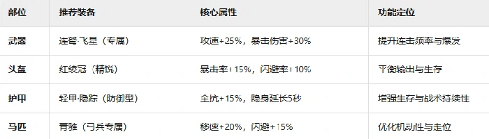 红绫军兵种玩法介绍