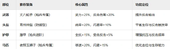 青州军兵种玩法介绍