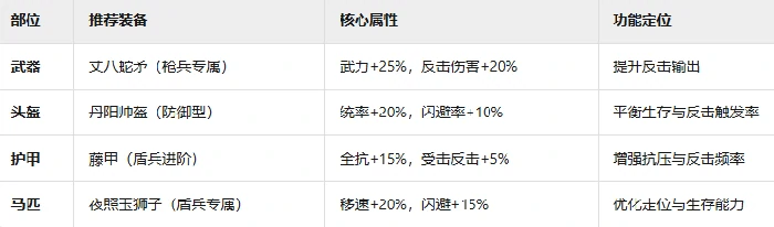 丹阳兵兵种玩法介绍