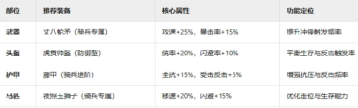 虎贲军兵种玩法介绍
