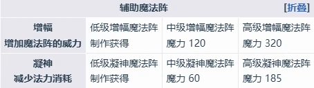 艾露迪角色介绍