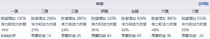 艾露迪角色介绍