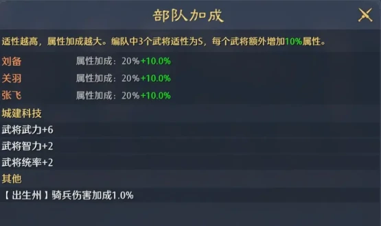 武将基础属性介绍