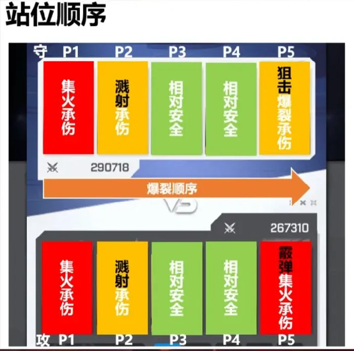竞技场妮姬配队和充能详解