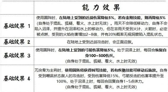 兀突骨武将攻略