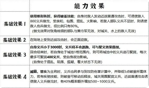 臧霸武将养成攻略