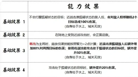 韩当武将养成攻略