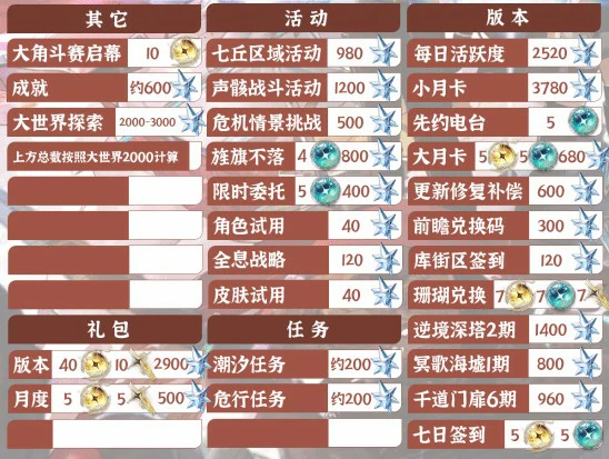 2.4星声数量统计