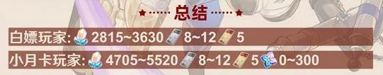 3.3下半星琼统计