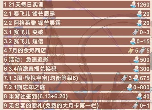 3.3下半星琼统计