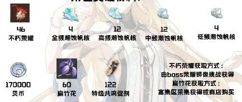 卡提希娅养成材料汇总