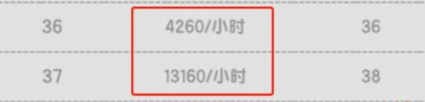 泽之国前期必做任务
