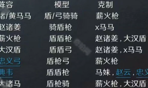 S8赛季主流阵容及克制队伍介绍