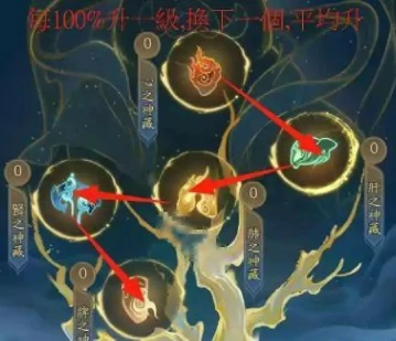 神躯系统升级攻略