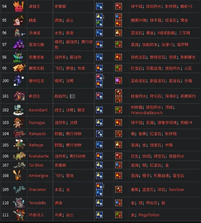 全魔物种族、抗性、掉落物表一览