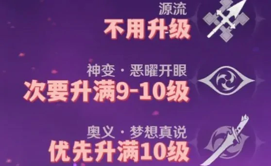2025雷电将军技能升级顺序