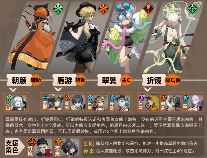 翠鬓配队阵容推荐