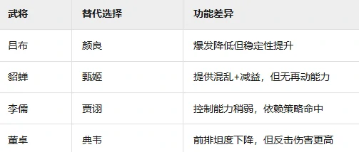 群雄黑科技流阵容攻略