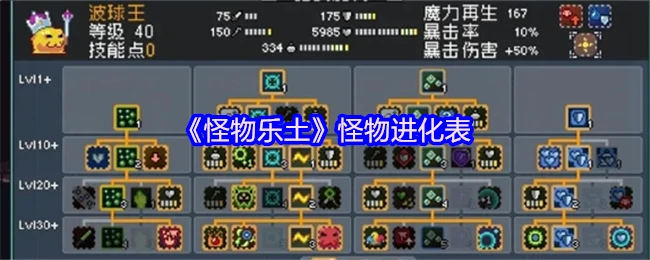 怪物进化表