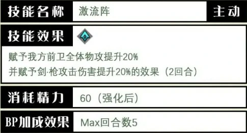 剑士利夏尔技能测评