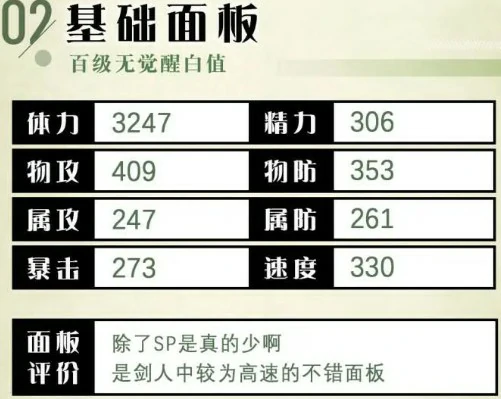 剑士利夏尔技能测评