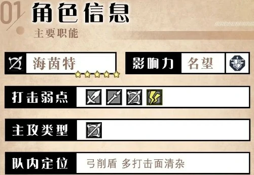 海茵特角色测评