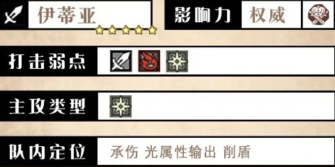 伊蒂亚技能测评