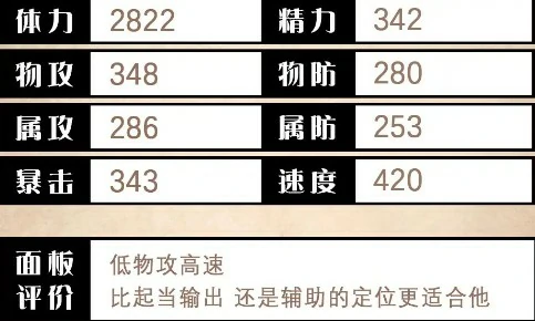 希斯柯特技能优劣势分析