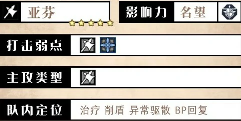 亚芬技能测评