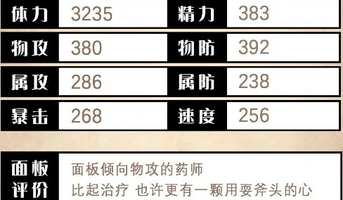 亚芬技能测评