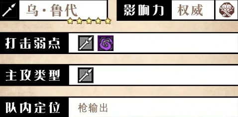 乌·鲁代技能优劣势分析