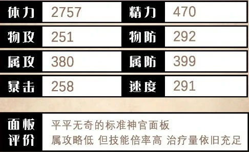 欧菲莉亚技能测评