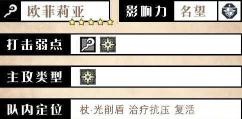 欧菲莉亚技能测评