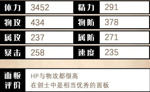 欧尔贝克角色测评