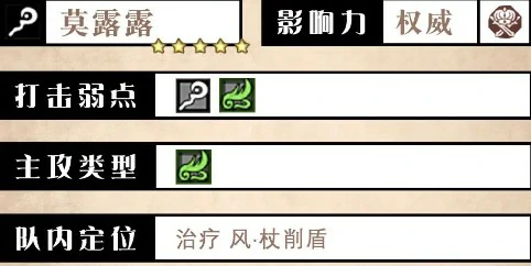 莫露露角色优劣势解析