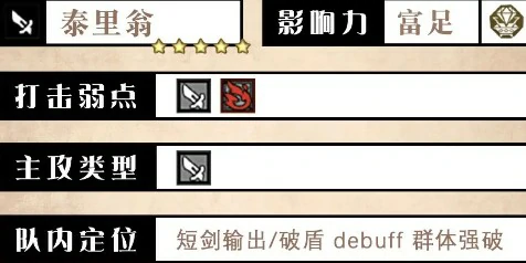泰里翁角色测评